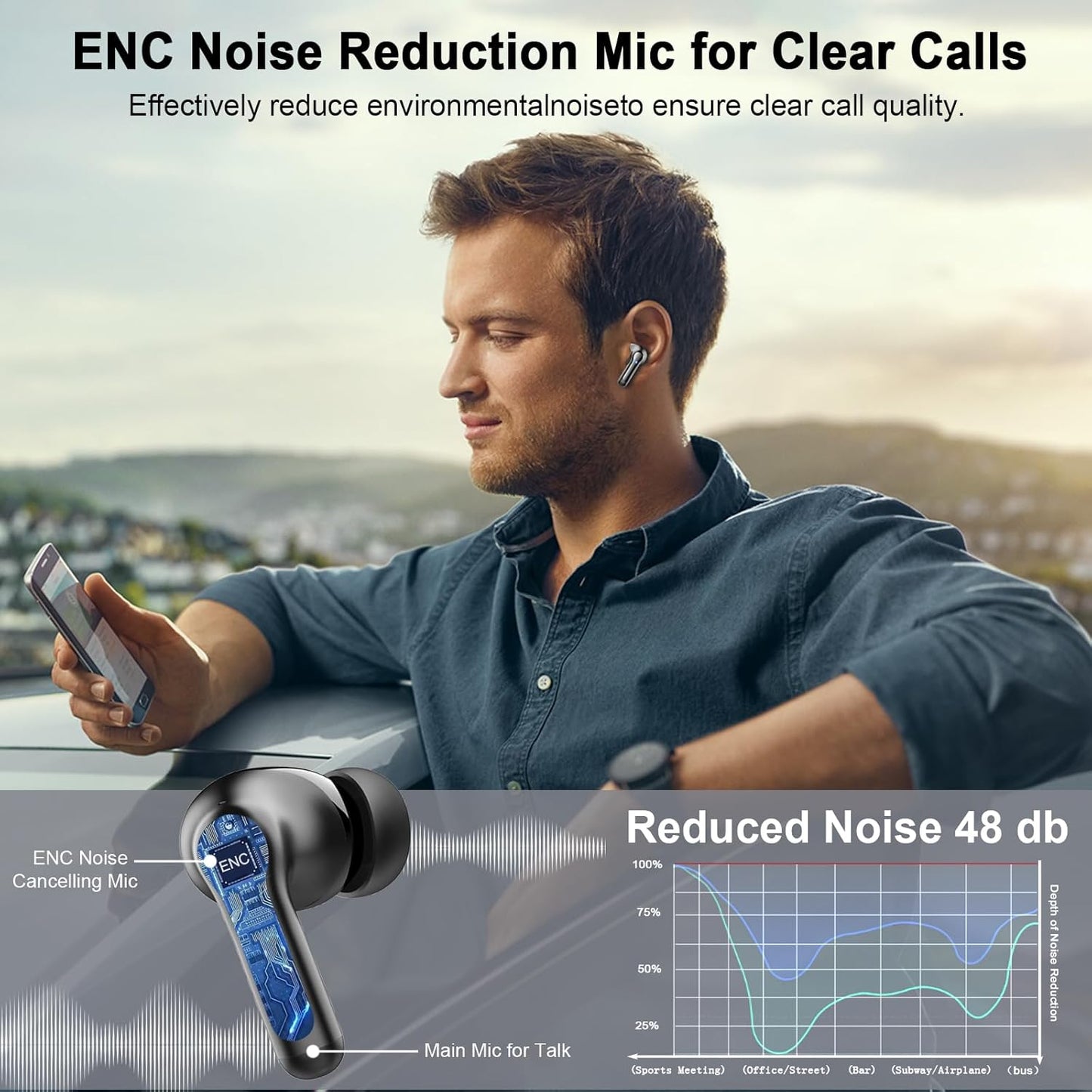 Wireless Earbuds, 2025 Bluetooth 5.4 Headphones Hi-Fi Stereo 3D Bass Ear Buds, 4 ENC Noise Cancelling Mic, 36Hrs USB-C In-Ear Earphones, IP7 Waterproof Workout Sport for Laptop Pad Android Ios, Black