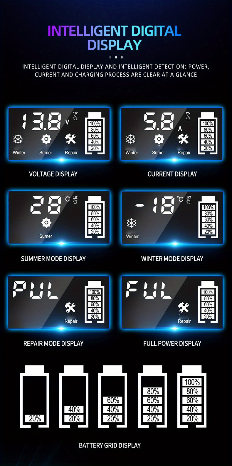 COREBOX EU Plug 12V 6A Smart Battery Trickle Charger 12V Battery Maintainer Battery Charger with LCD Display for Car Truck Motorcycle Lawn Mower Marine Lead Acid Charge, Without Battery