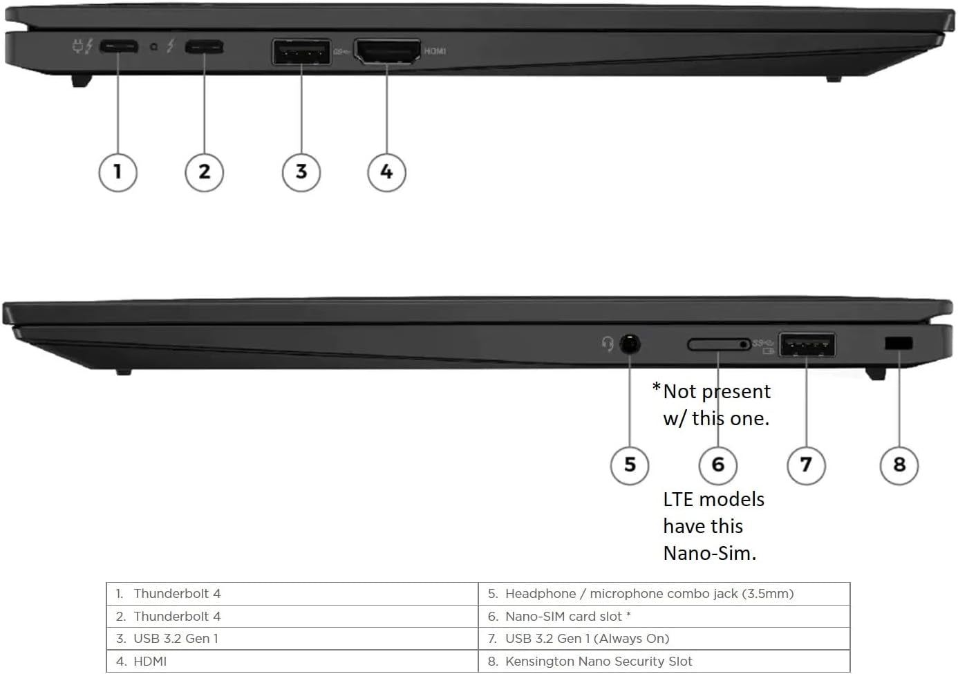Lenovo Gen 11 Thinkpad X1 Carbon Laptop with Intel Core I7-1365U Vpro Processor, 14" WUXGA 100% Srgb Anti-Glare Touchscreen, 32GB LPDDR5 RAM, 1TB Gen4 Performance SSD, Thunderbolt, and Windows 11 Pro