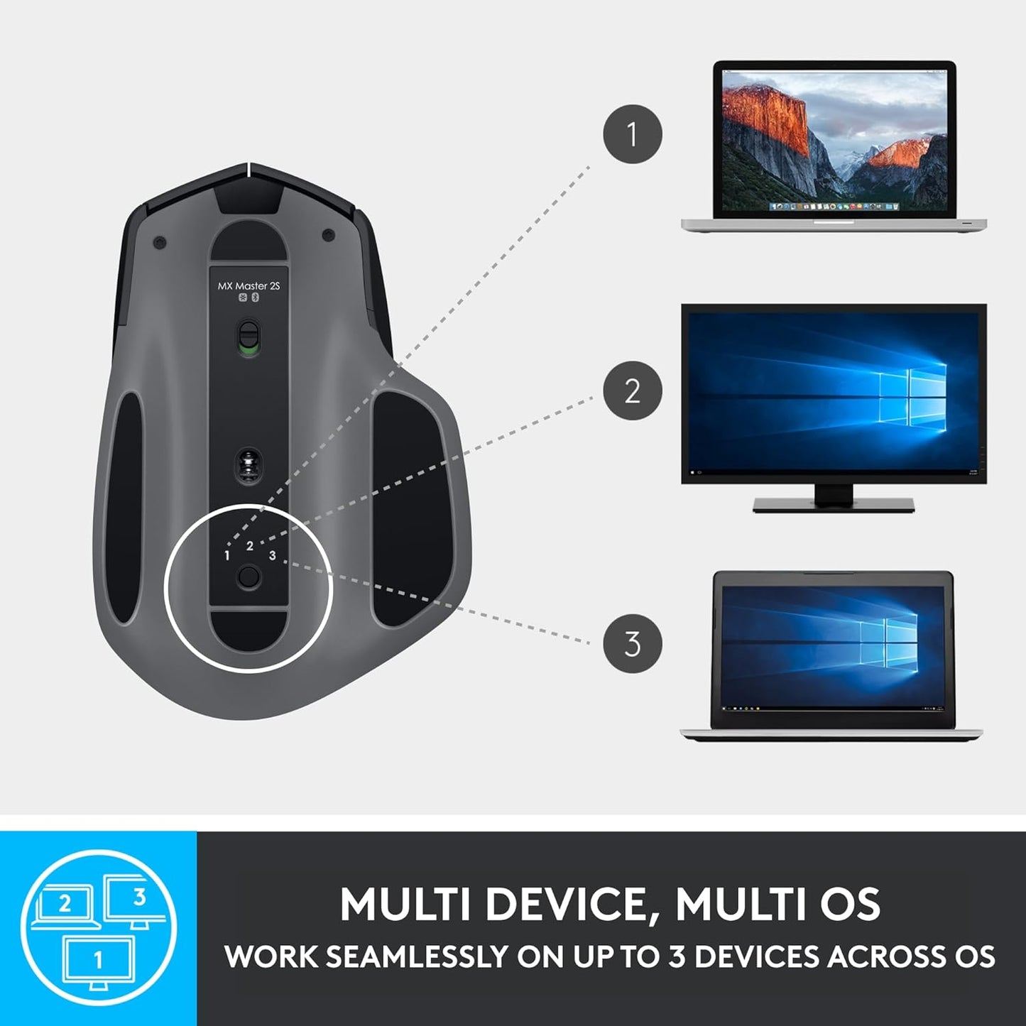 Logitech MX Master 2S Bluetooth Edition Wireless Mouse – Use on Any Surface, Hyper-Fast Scrolling, Ergonomic, Rechargeable, Control up to 3 Apple Mac and Windows Computers - Graphite