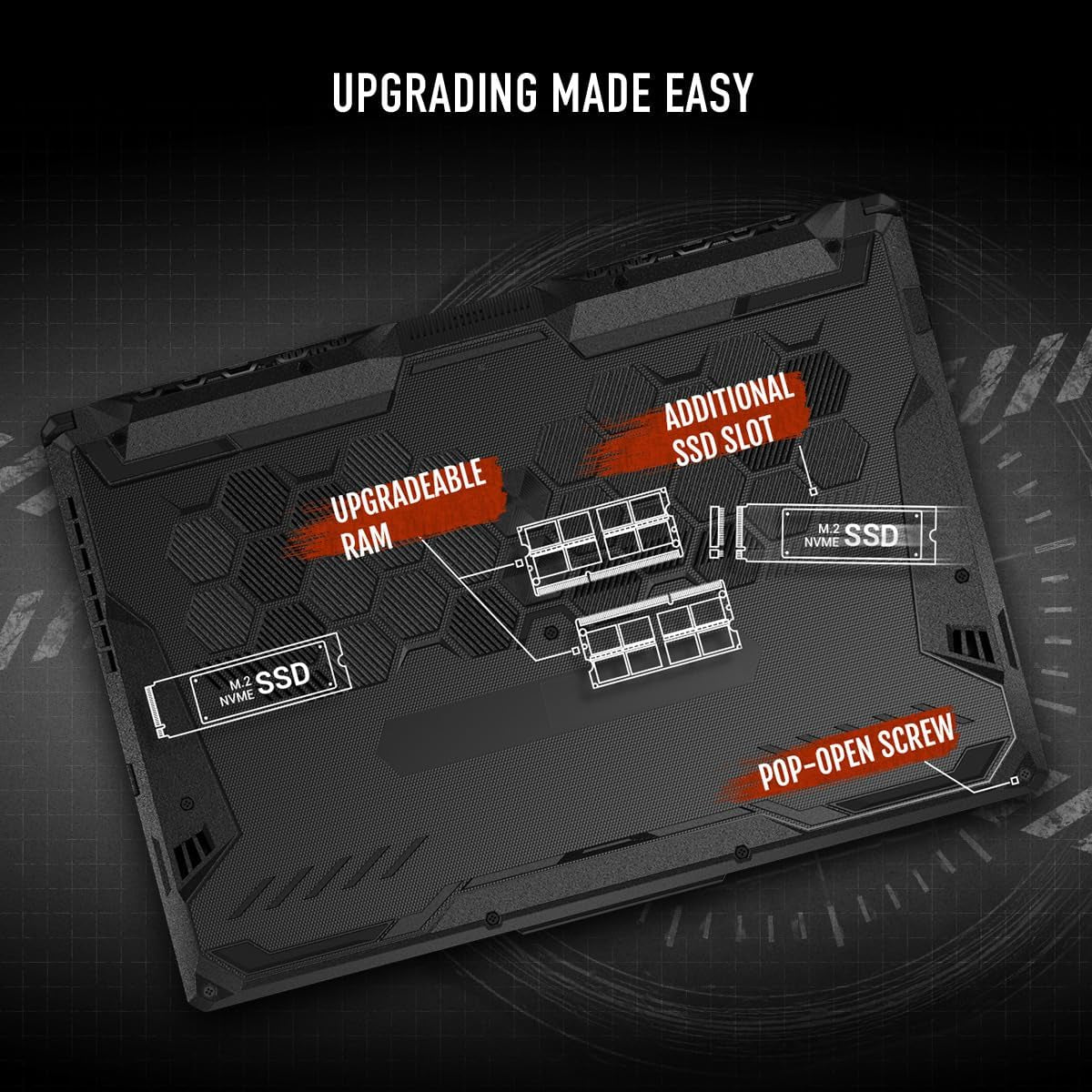 ASUS TUF Gaming A15 Gaming Laptop, 15.6” FHD 144Hz Display, NVIDIA® Geforce RTX™ 2050, AMD Ryzen™ 5 7535HS, 8GB DDR5, 512GB Pcie® Gen4 Nvme™ SSD, Wi-Fi 6, Windows 11, FA506NF-ES51