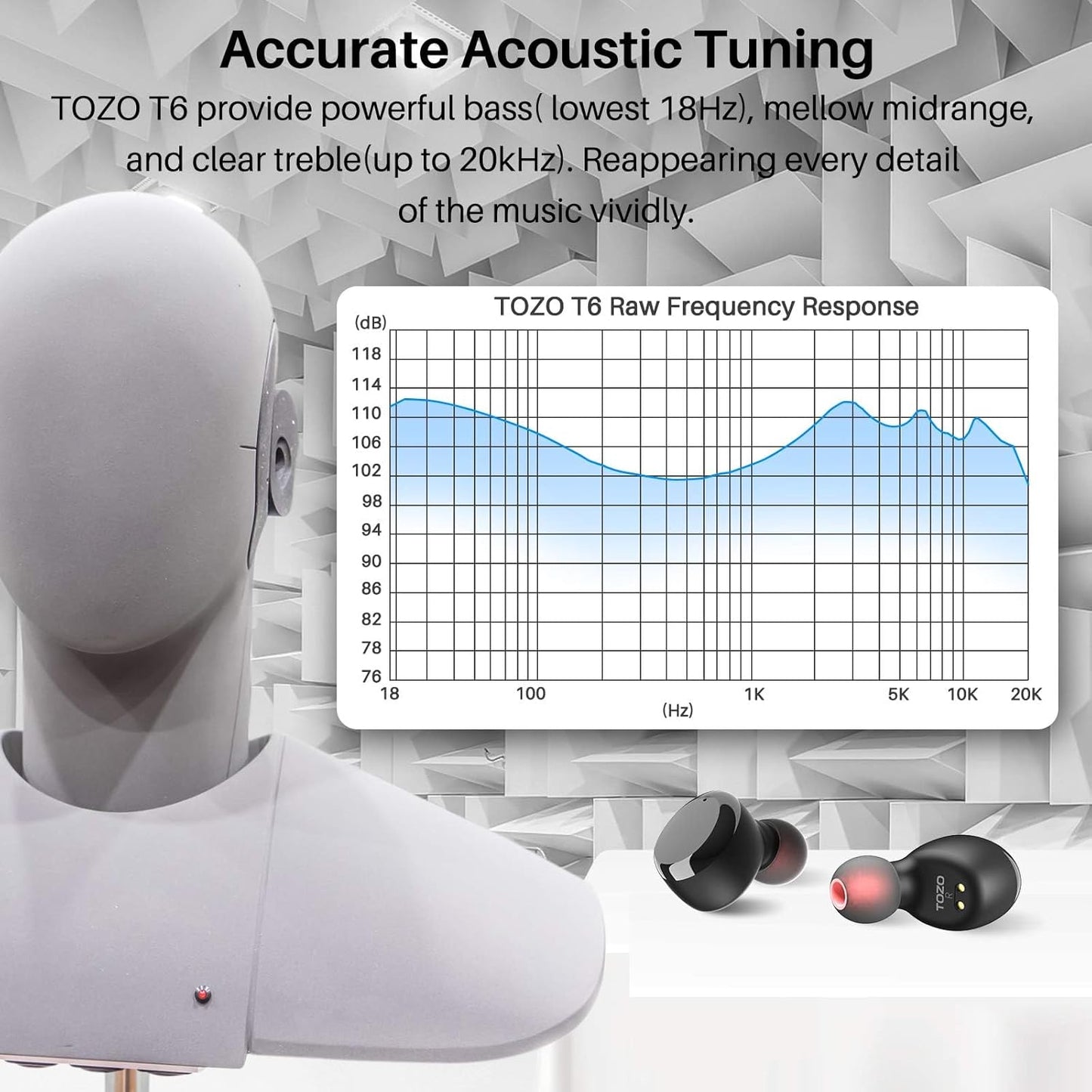 TOZO T6 True Wireless Earbuds Bluetooth 5.3 Headphones 45H Long Playtime, Wireless Charging Case, IPX8 Waterproof Stereo Earphones, Built-In Mic Calls, Headset Premium Deep Bass 32 Preset Eqs via APP