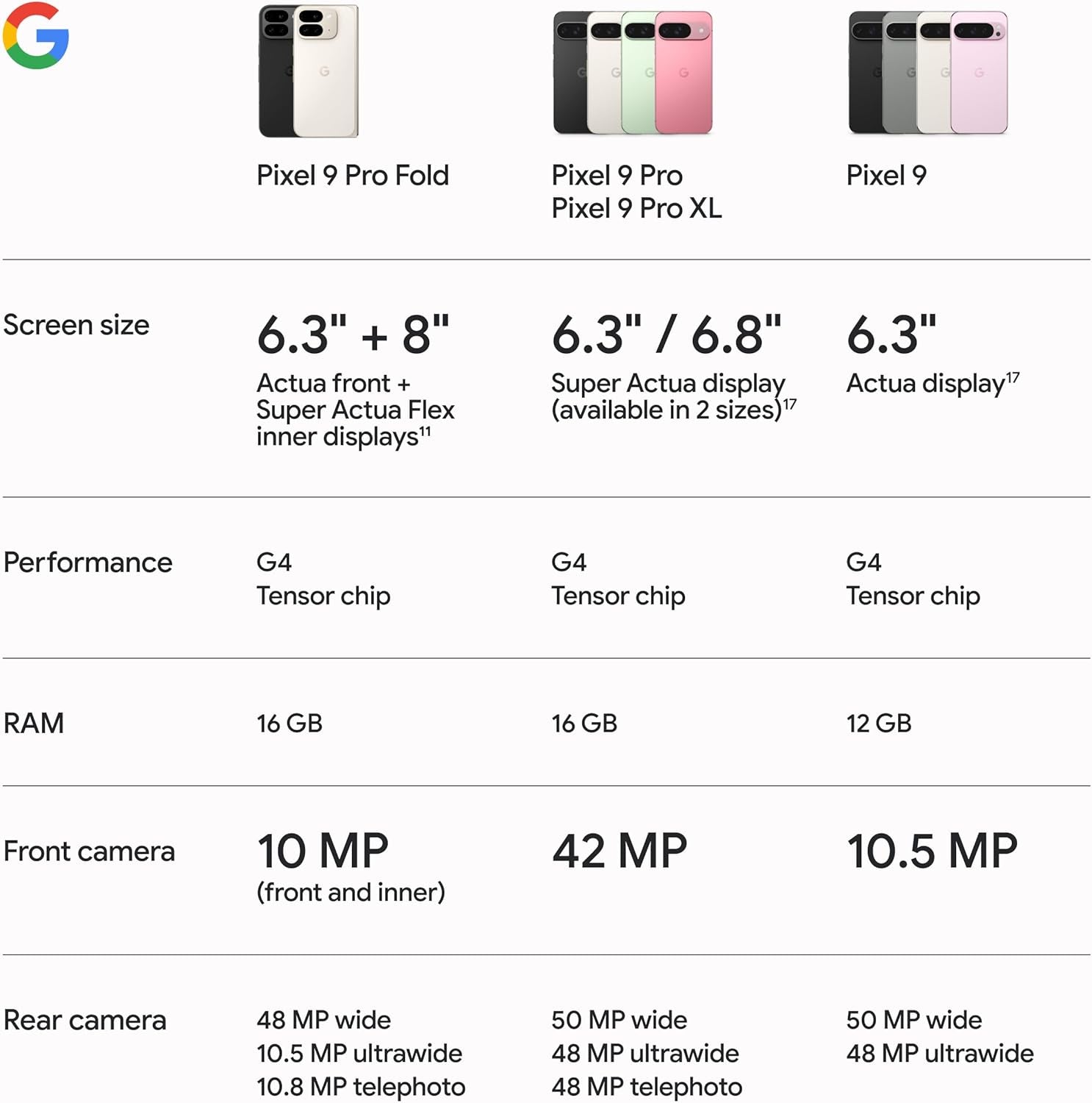 Google Pixel 9 Pro Fold - Unlocked Android Smartphone with Gemini - Advanced Triple Rear Camera System - Foldable Display - Hands-Free Video - Obsidian - 256 GB
