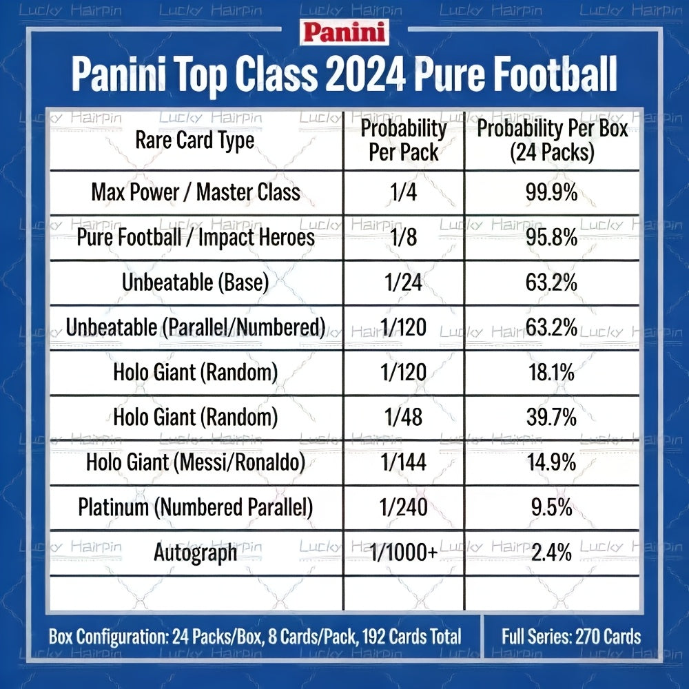 Panini 2026 FIFA 365 Adrenalyn XL սահմանափակ թողարկման հավաքածուի քարտ