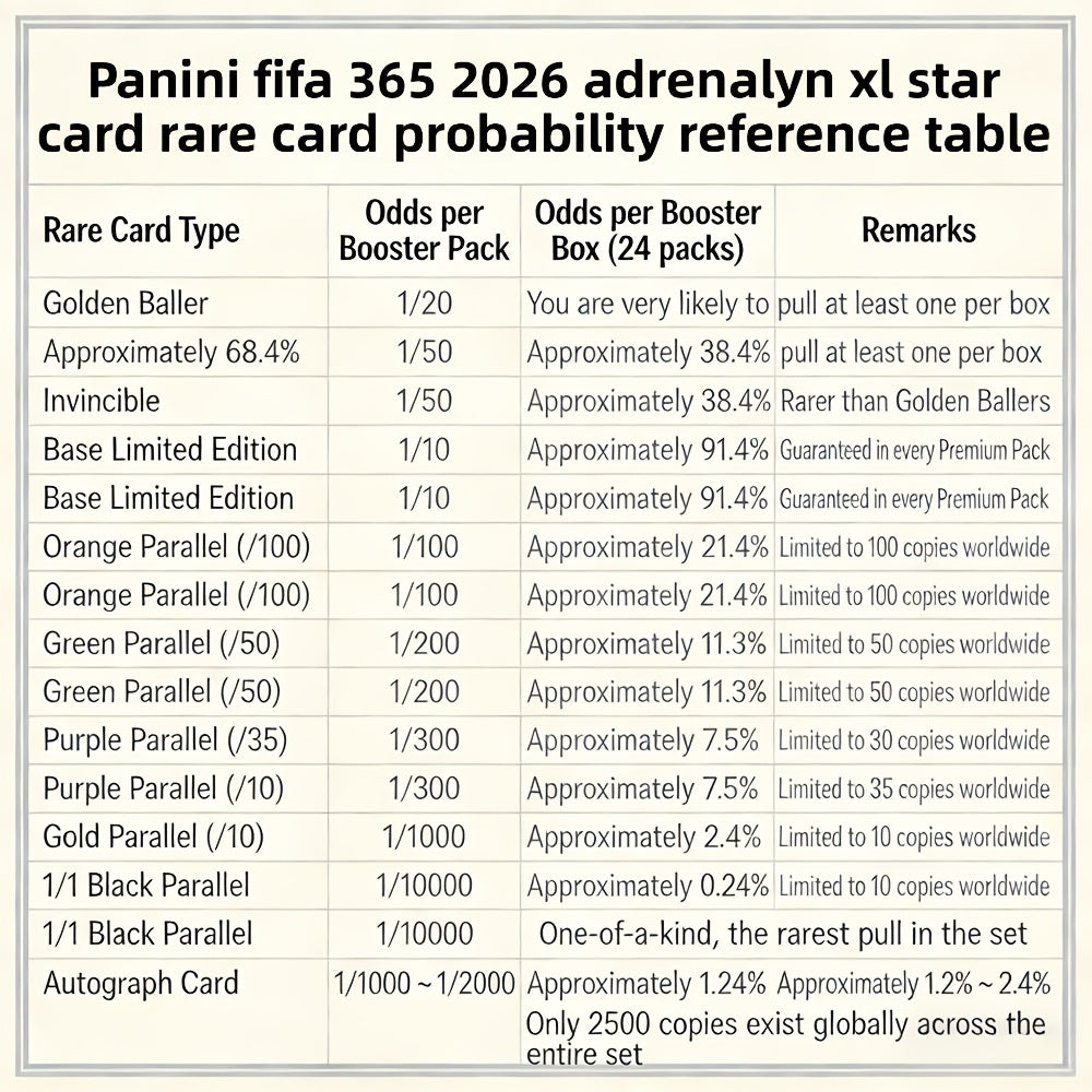 2026 Panini 365 Adrenalyn XL Քարտերի Փաթեթ - 6 Քարտերի Հավաքածու