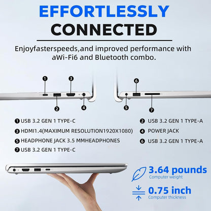 Dell Inspiron-3530 15.6"-FHD Business Laptop - Intel Core I7-1355U Processor, Win 11 Pro & Office 2024, Wi-Fi 6, Backlit Keyboard, Fingerprint Reader, W/Hoouwrd Accessoire(32Gb RAM | 1TB SSD)
