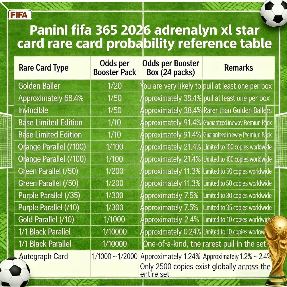 Panini 2026 Aenalyn XL ֆուտբոլային քարտերի փաթեթ