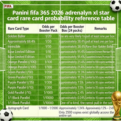 Panini 2026 Aenalyn XL ֆուտբոլային քարտերի փաթեթ
