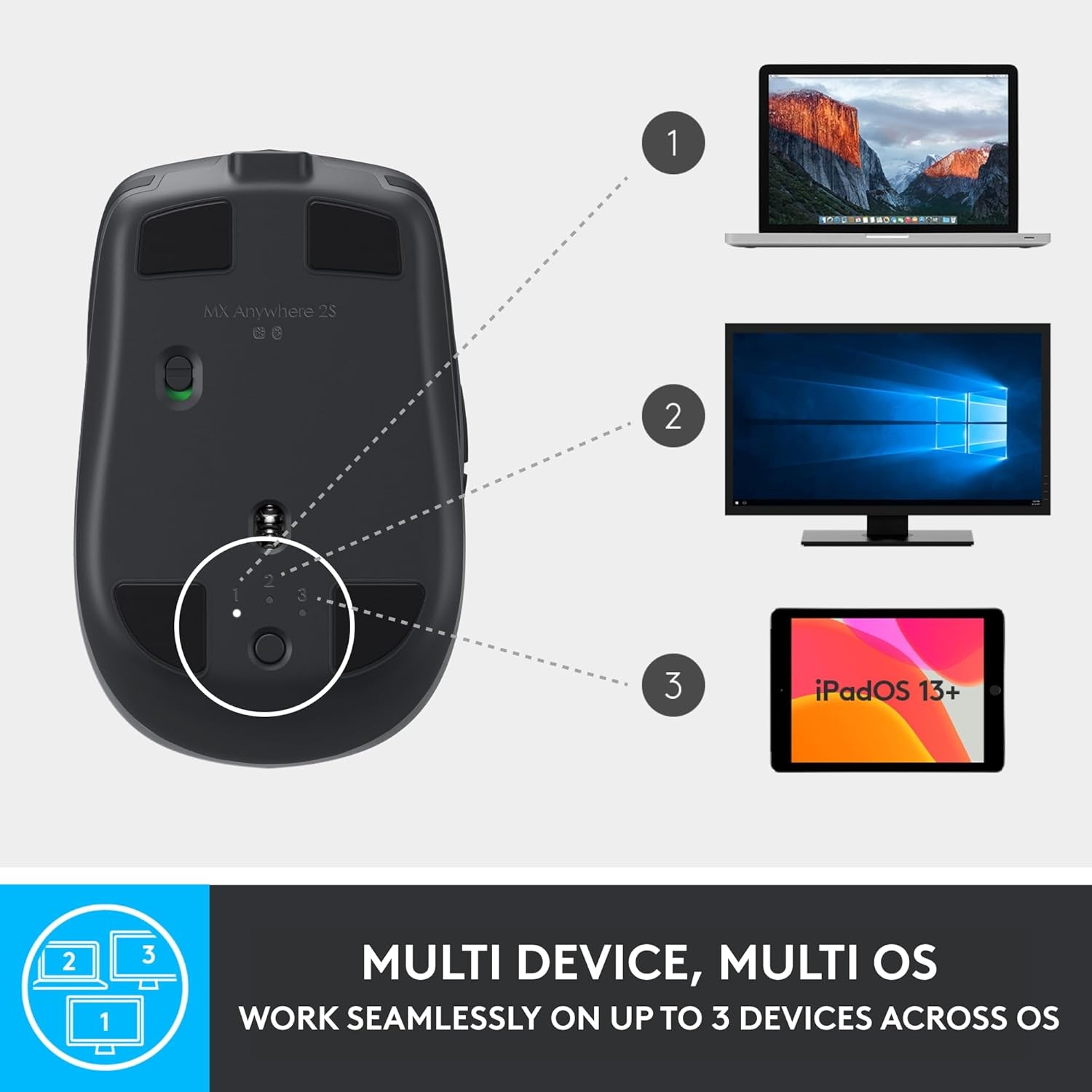 Logitech MX Anywhere 2S Bluetooth Edition Wireless Mouse - Use on Any Surface, Hyper-Fast Scrolling, Rechargeable, Control up to 3 Apple Mac and Windows Computers and Laptops