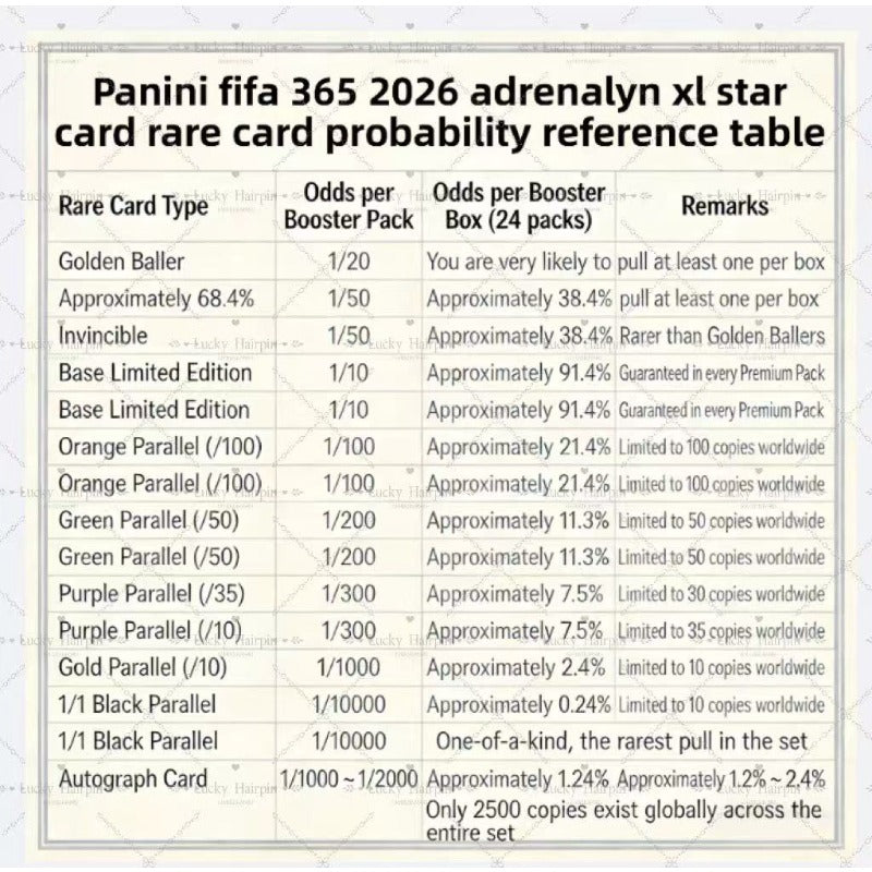 Panini 2026 FIFA 365 Adrenalyn XL սահմանափակ թողարկման հավաքածուի քարտ