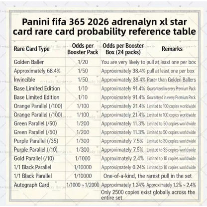 Panini 2026 FIFA 365 Adrenalyn XL սահմանափակ թողարկման հավաքածուի քարտ