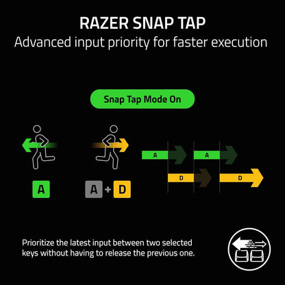 Razer Blackwidow V4 Pro Wired Mechanical Gaming Keyboard: Yellow Switches Linear & Silent - Doubleshot ABS Keycaps - Command Dial - Chroma RGB - Magnetic Wrist Rest - Snap Tap