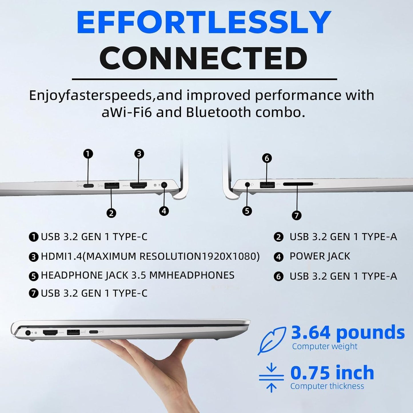 Dell Inspiron-3530 15.6"-FHD Business Laptop - Intel Core I7-1355U Processor, Win 11 Pro & Office 2024, Wi-Fi 6, Backlit Keyboard, Fingerprint Reader, W/Hoouwrd Accessoire(32Gb RAM | 1TB SSD)