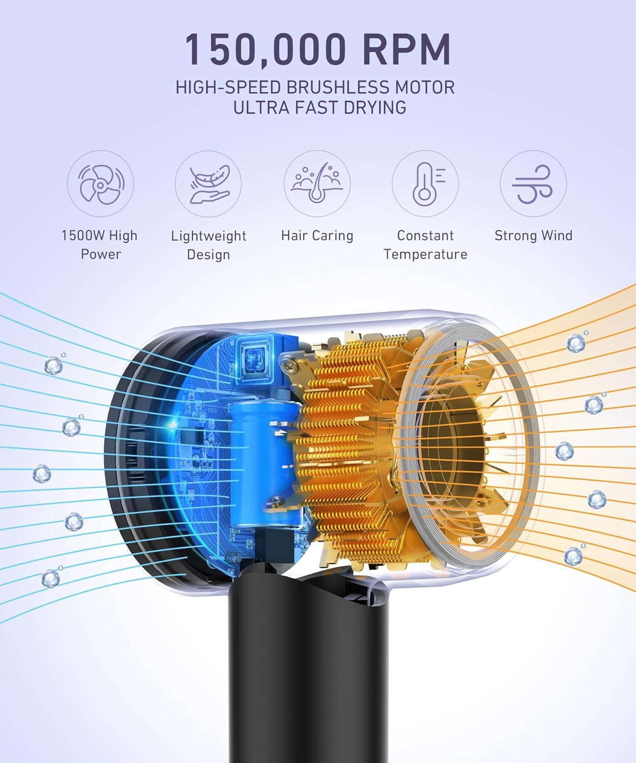 Hair Dryer, 150000 RPM High-Speed Brushless Motor Negative Ionic Blow Dryer for Fast Drying, Low Noise Thermo-Control Hair-Dryer-With-Diffuser and Nozzle